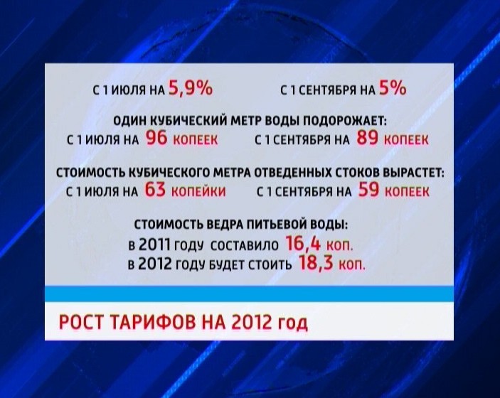 Рост тарифов ЖКХ в 2012 году