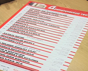 Планирование репертуара в Кировском драматическом театре