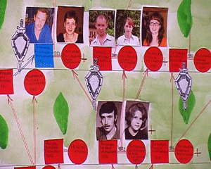 Генеалогическое древо семьи Татариновых из Яранска