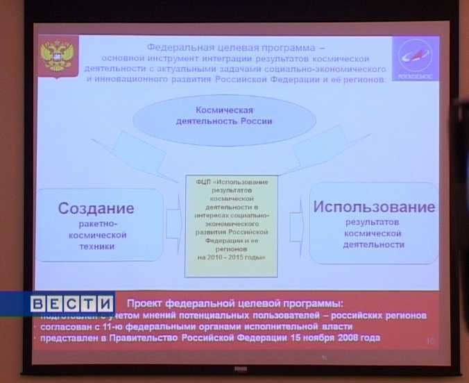 Высокие полёты