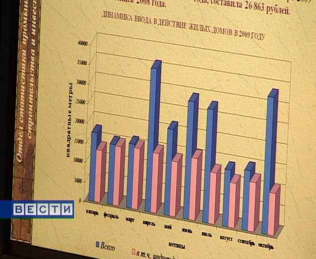 Кировская область в цифрах