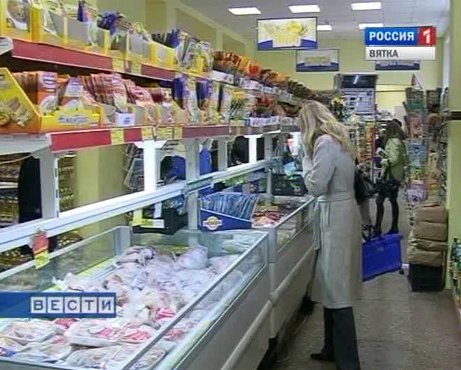 Цены на продукты питания