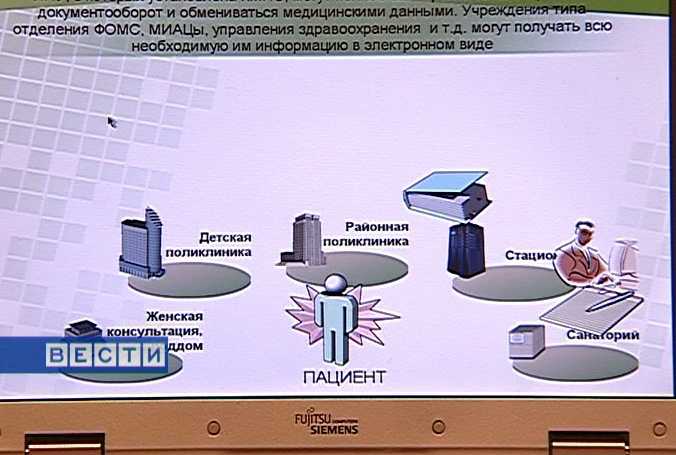 Электронная регистратура