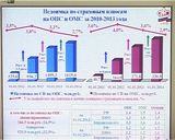 Совещание с руководителями районных подразделений пенсионного фонда