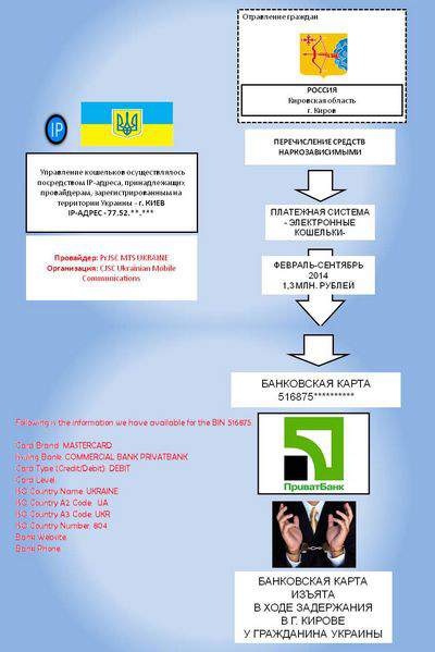 Задержаны наркодилеры, виновные в массовых отравлениях 