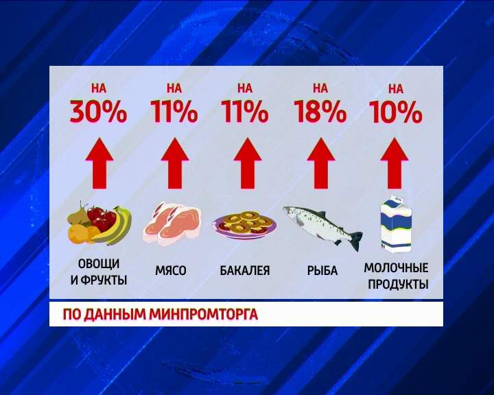Проверка цен на социально значимые продукты