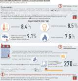 В июле в платежке за услуги ЖКХ появится новая строка, в августе - новые суммы.