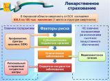 Опыт Кировской области по лекарственному страхованию распространят на всю Россию.