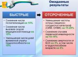 Опыт Кировской области по лекарственному страхованию распространят на всю Россию.