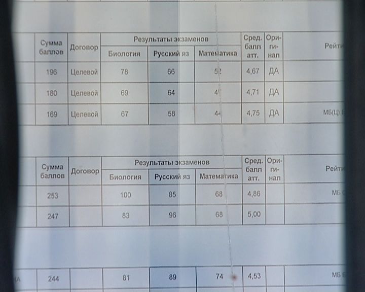 Выпускники центра дистанционного образования детей