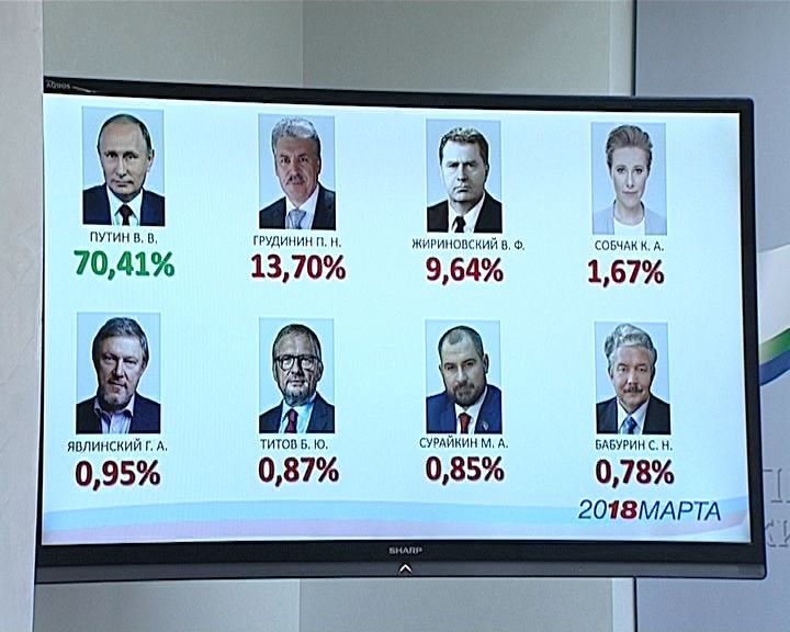 Итоги выборов в Кировской области