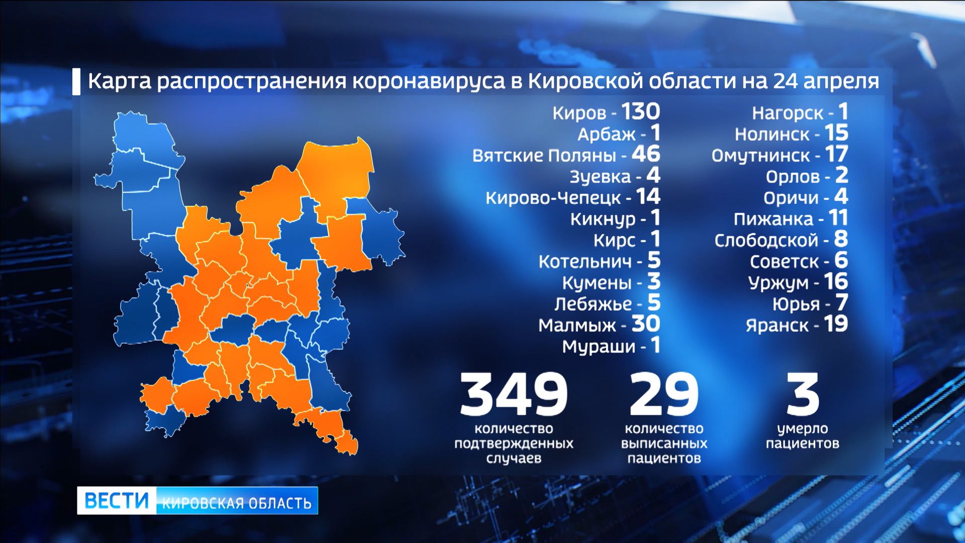 В Кировской области за минувшие сутки зарегистрирован 31 новый случай заражения коронавирусной инфекцией