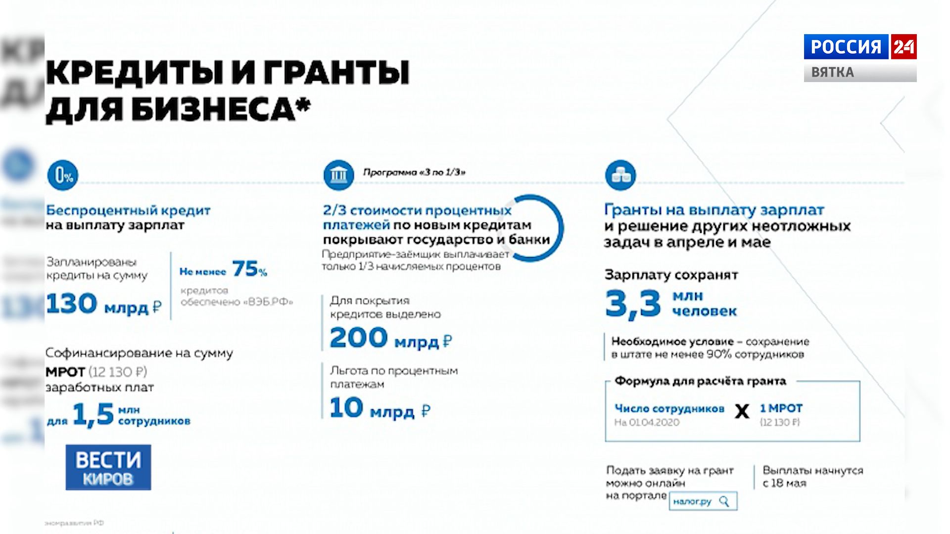 Правительство России представило обобщенный план преодоления экономических последствий эпидемии