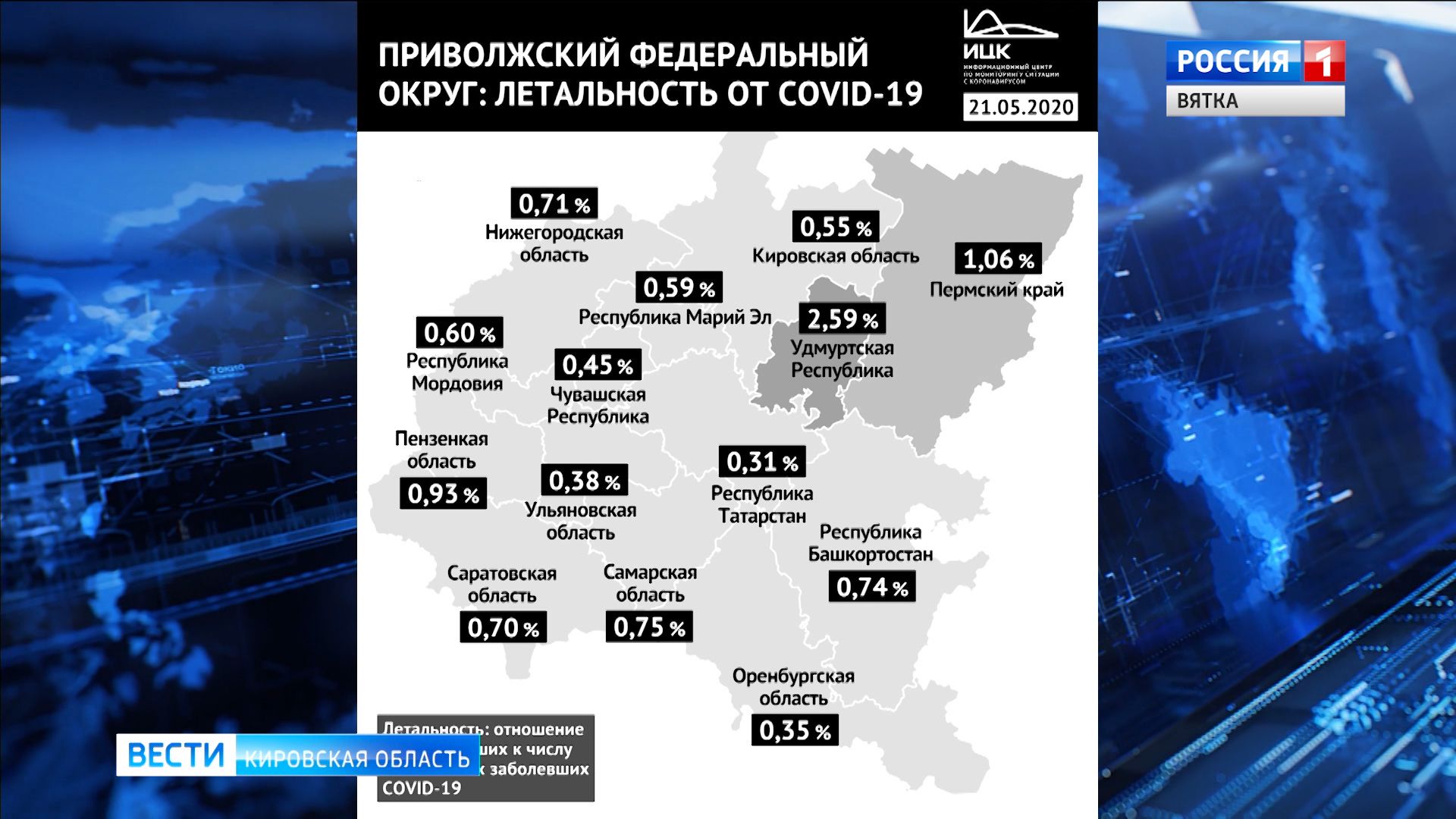 Анализ смертности от COVID-19 в регионах ПФО