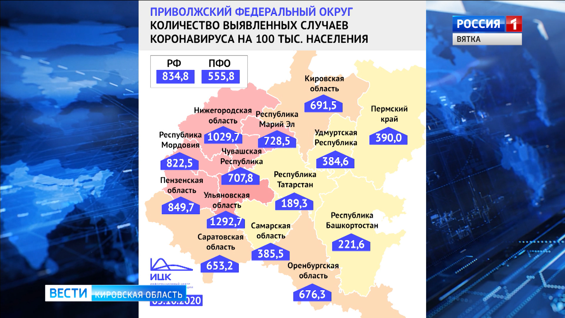 В Кировской области коронавирусом болеют почти 700 человек на 100 тыс. населения