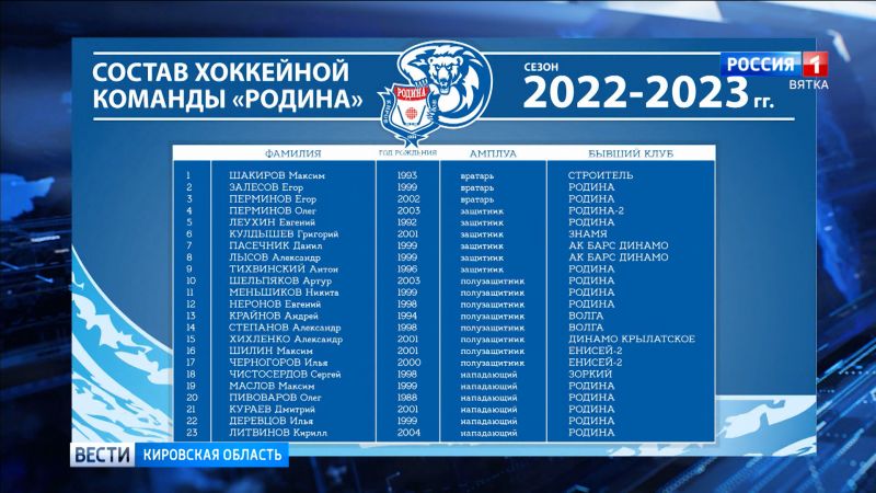 В ХК «Родина» определились с составом команды на следующий сезон