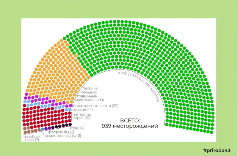 В Кировской области 939 месторождений полезных ископаемых