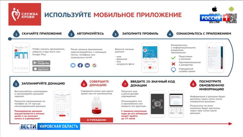 Запись на донацию в «Кировский центр крови» теперь доступна на «Госуслугах»