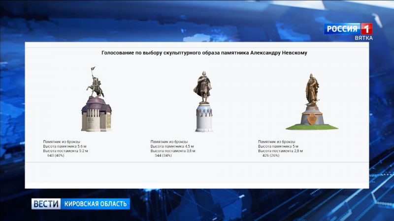 В Кирове продолжается голосование за проект памятника Александру Невскому