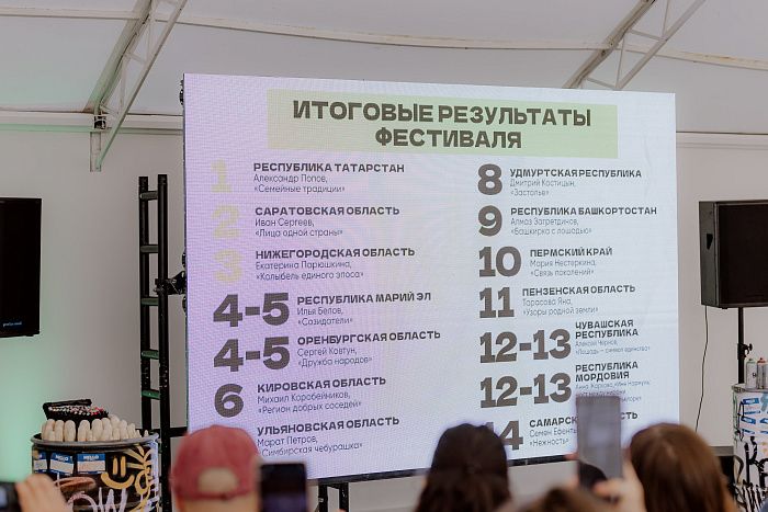 В Кирове определили лучших граффити-художников фестиваля «ФормАРТ»